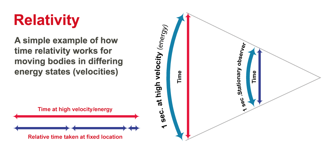 relativity-diag