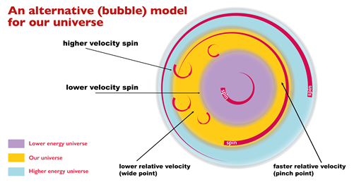 universe model