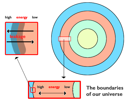 boundary image